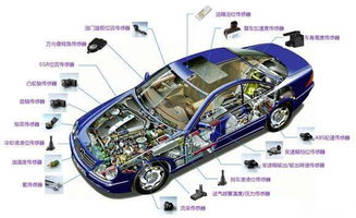 智能交通新紀(jì)元 人工智能、物聯(lián)網(wǎng)與傳感器如何重塑道路機(jī)動(dòng)車
